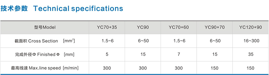 Φ70建筑用BV、BVR低壓電纜押出生產(chǎn)線1.png